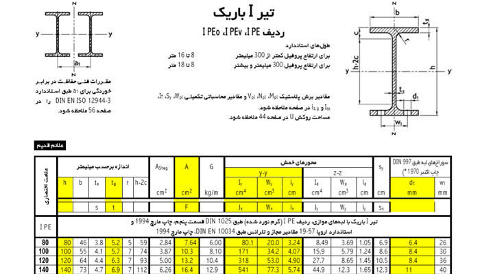 جدول اشتال جدول اشتایل